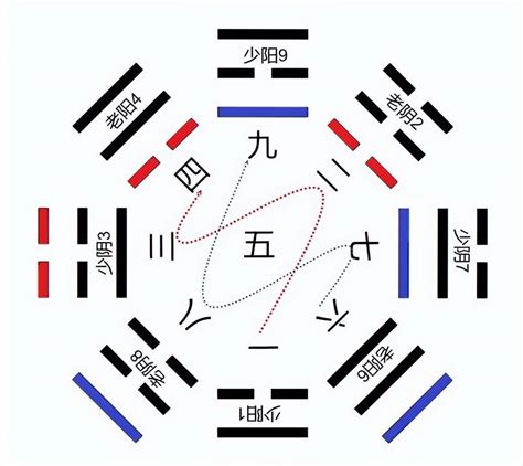 八卦代表數字|再谈河图，洛书，先天八卦，后天八卦的数字